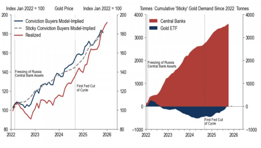 Изображение больше не актуально