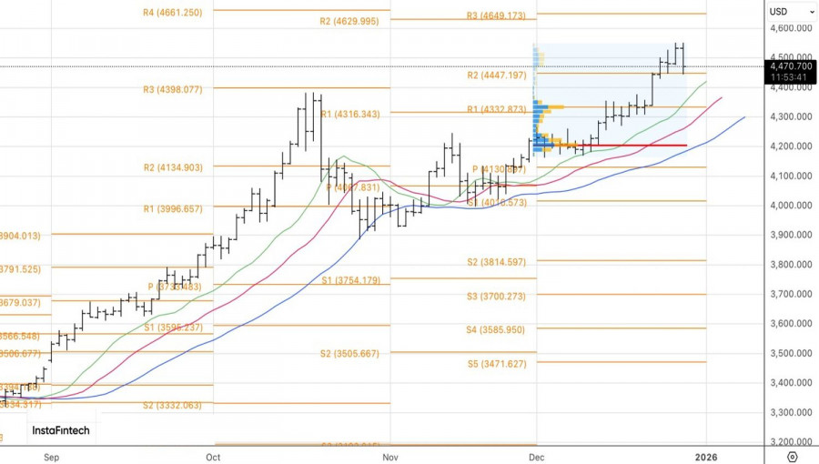 Изображение больше не актуально