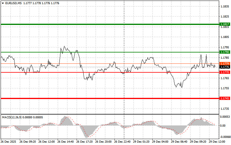 ����������� ������ �� ���������