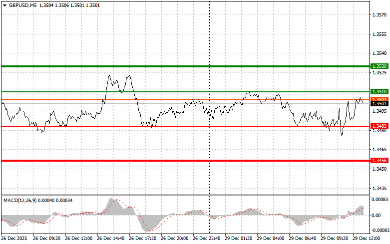 ����������� ������ �� ���������