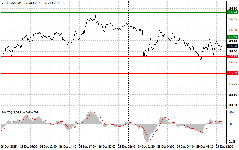 ����������� ������ �� ���������