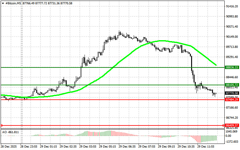 ����������� ������ �� ���������