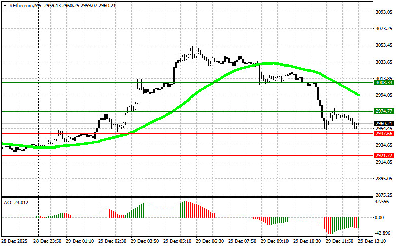 ����������� ������ �� ���������