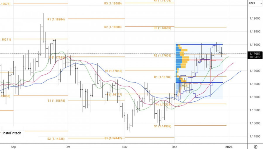 ����������� ������ �� ���������