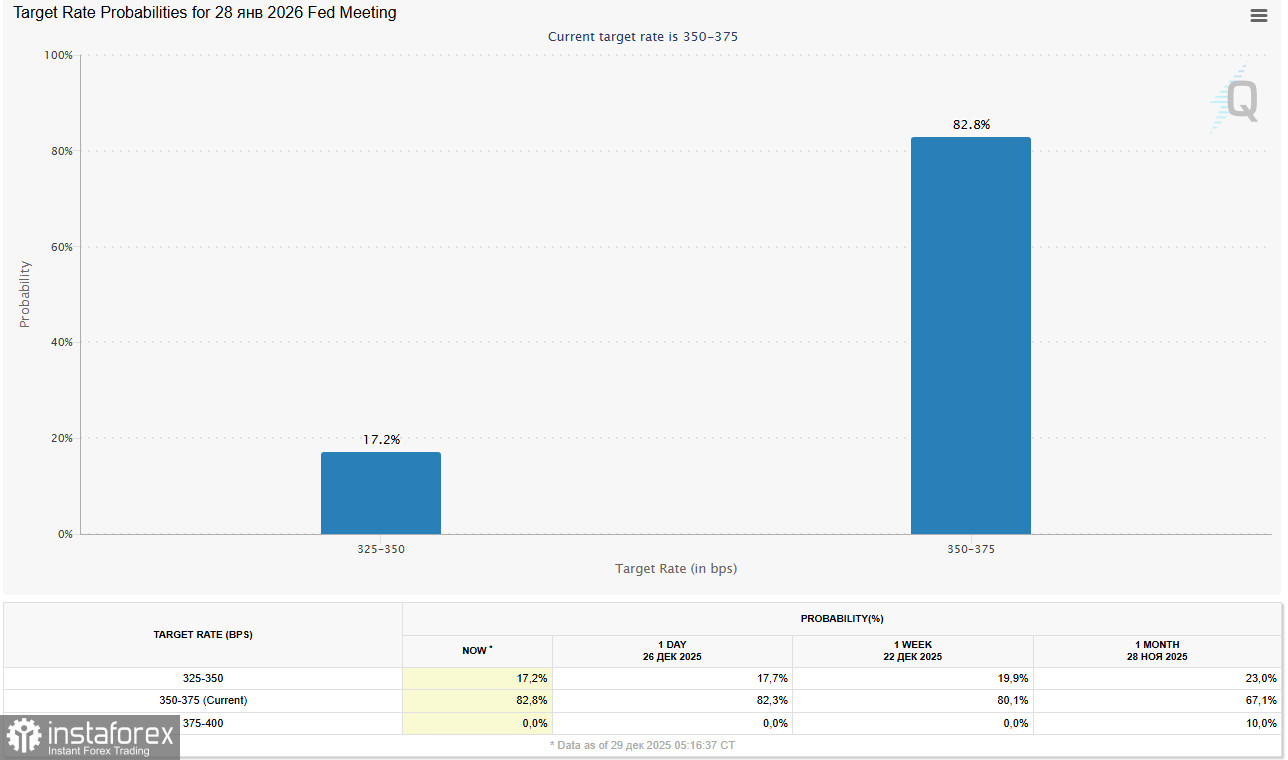 XAU/USD: доллар vs золото. Ближайшие перспективы