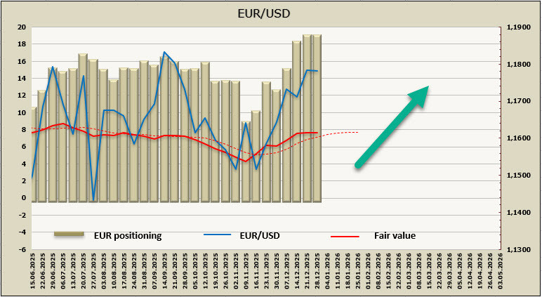 .Прогноз по основным мировым валютам на первую декаду 2026г. .