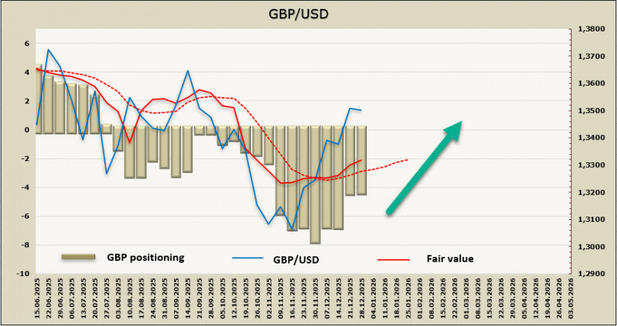 .Прогноз по основным мировым валютам на первую декаду 2026г. .