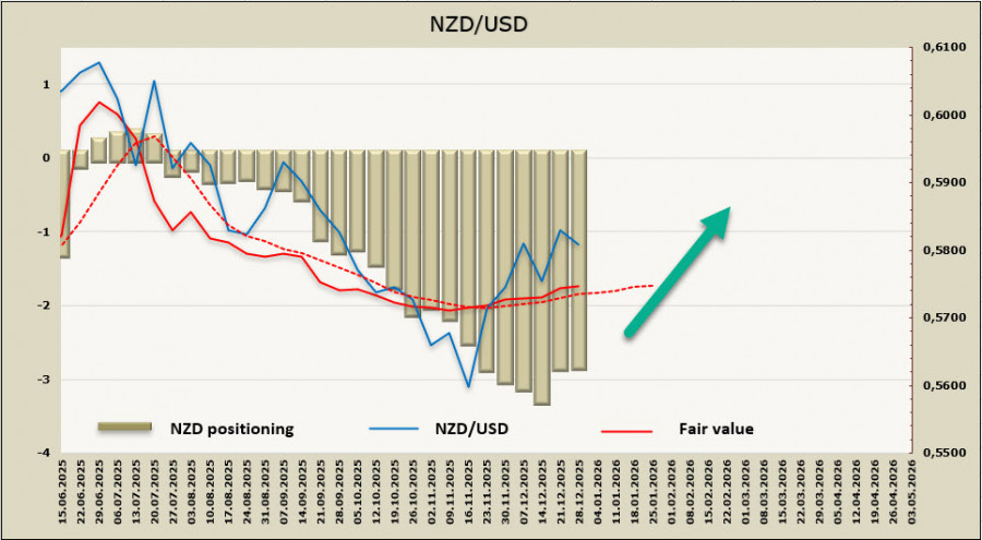 .Прогноз по основным мировым валютам на первую декаду 2026г. .