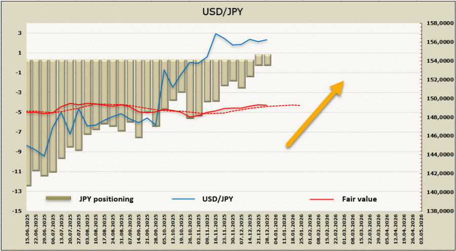.Прогноз по основным мировым валютам на первую декаду 2026г. .