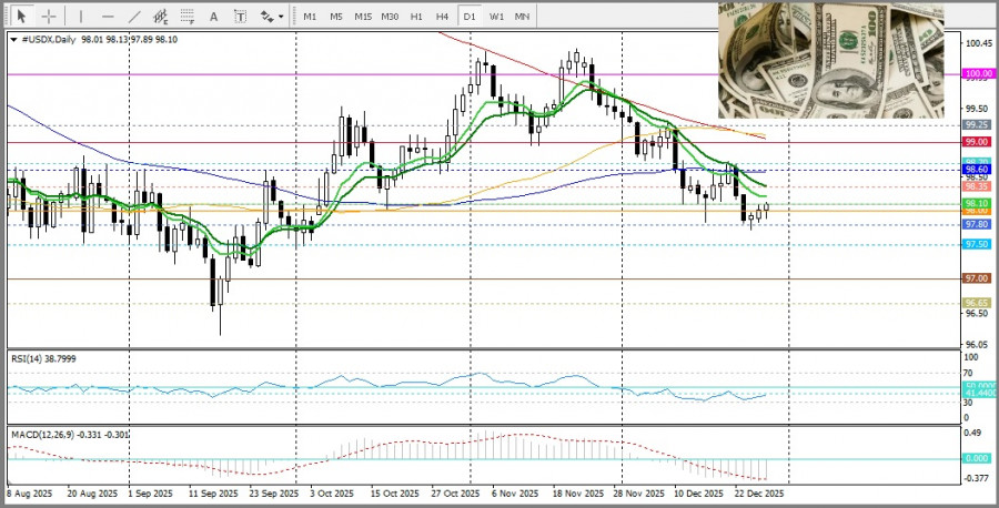 .EUR/USD. Анализ цен. Прогноз. Быки не готовы сдаваться..