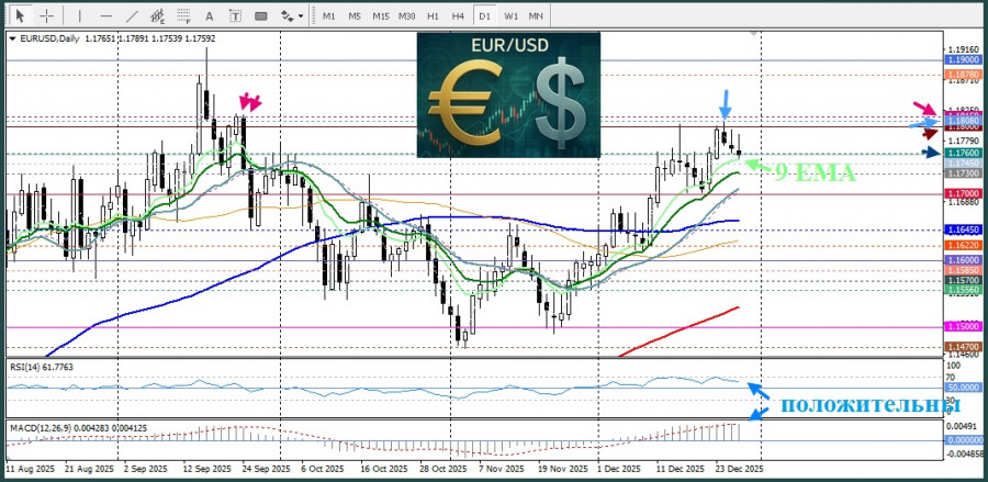.EUR/USD. Анализ цен. Прогноз. Быки не готовы сдаваться..