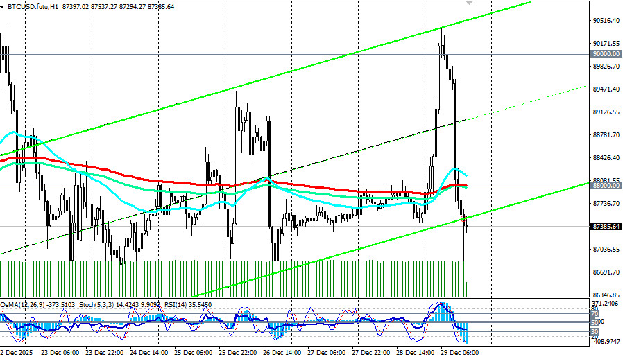 Изображение больше не актуально