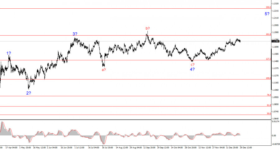 ����������� ������ �� ���������