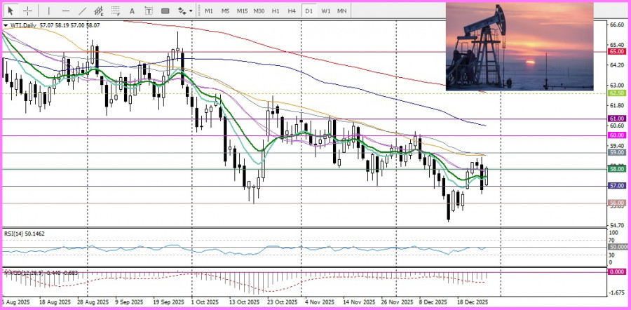 ����������� ������ �� ���������