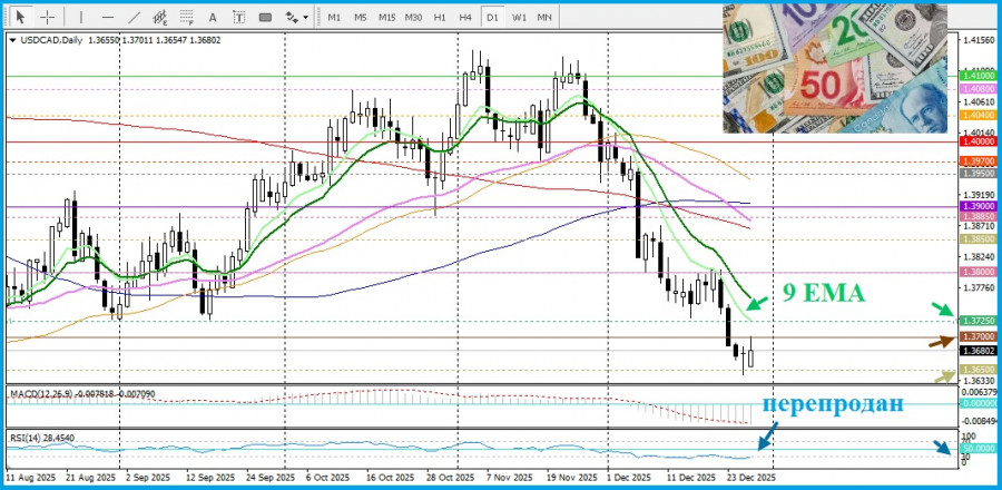 ����������� ������ �� ���������