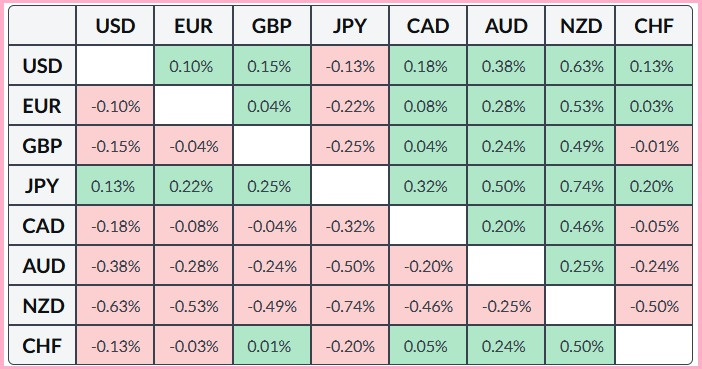 ����������� ������ �� ���������