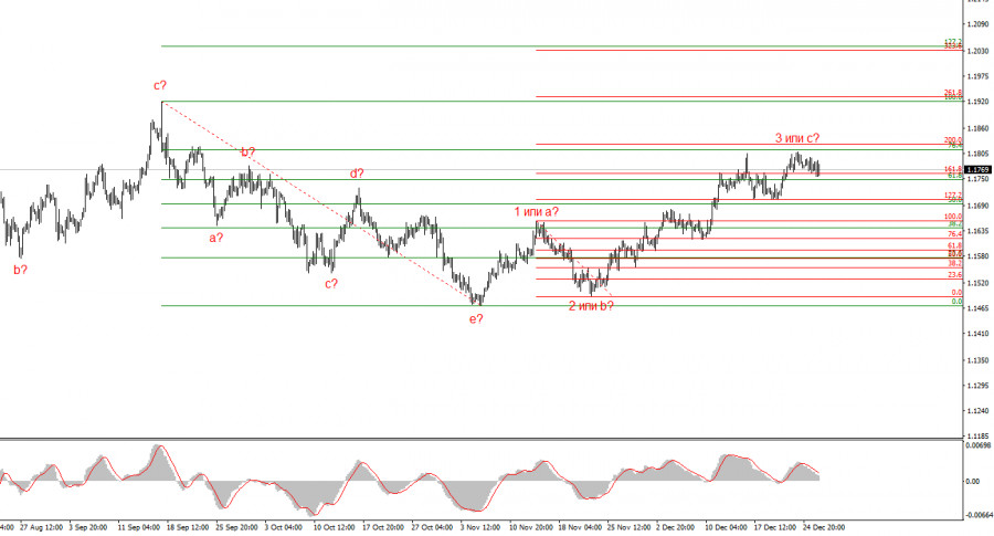 ����������� ������ �� ���������