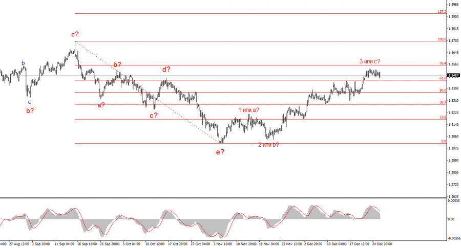 ����������� ������ �� ���������