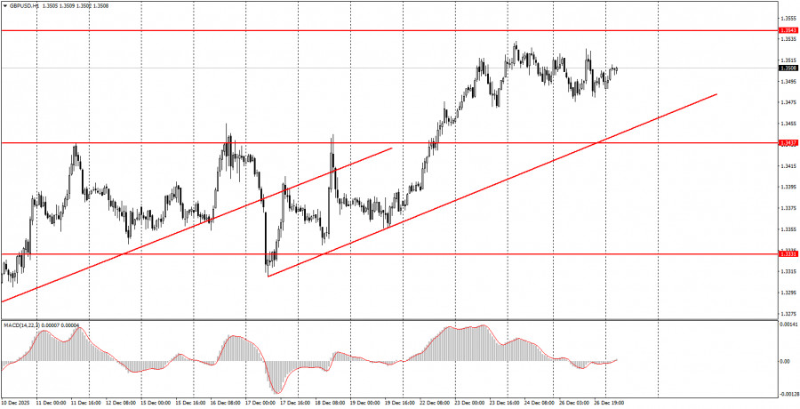 Exchange Rates analysis