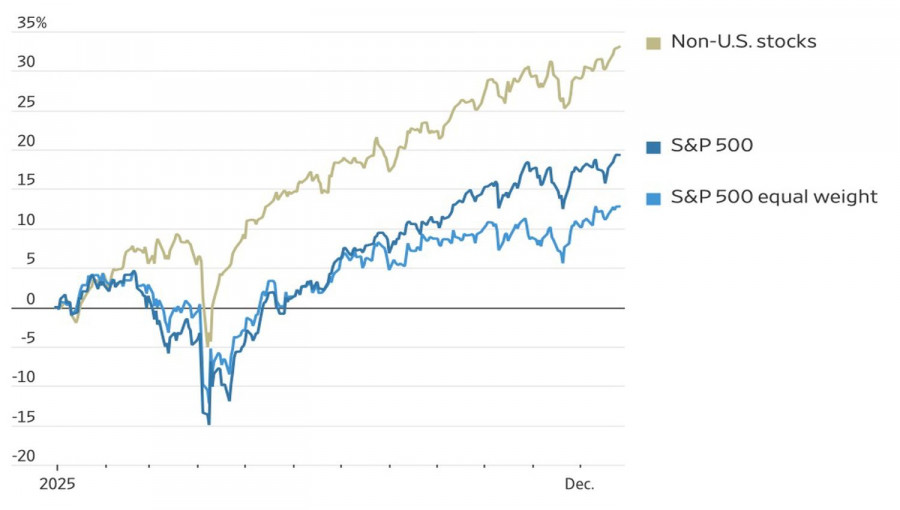 Analiza kursów walut