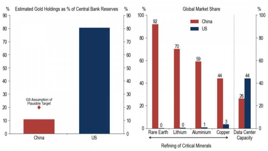 Exchange Rates analysis