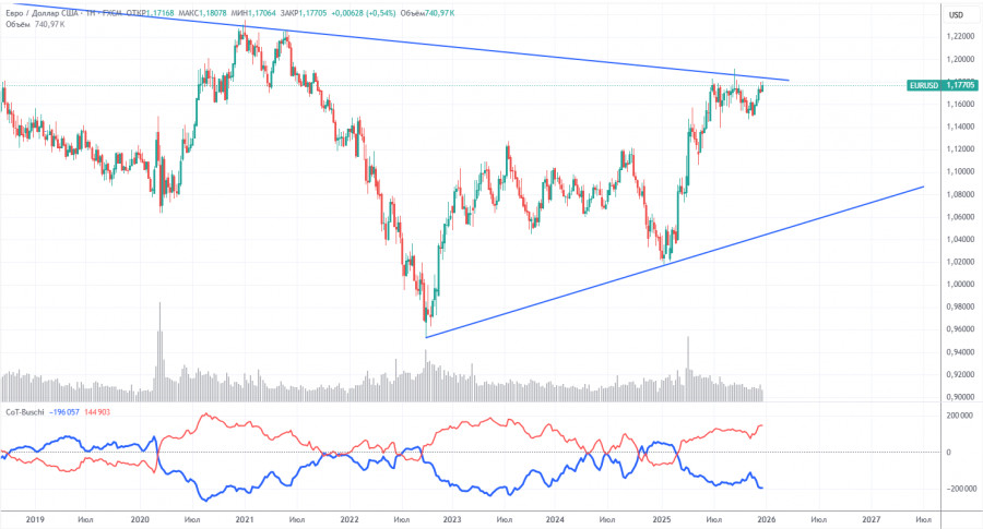 ����������� ������ �� ���������