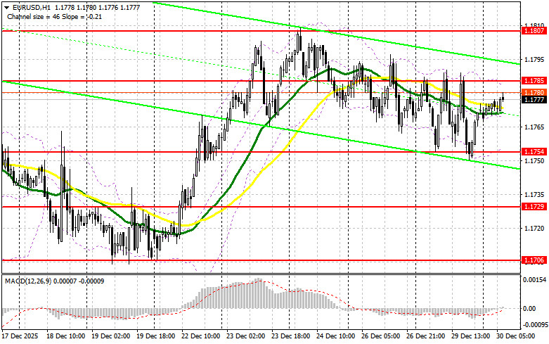 ����������� ������ �� ���������