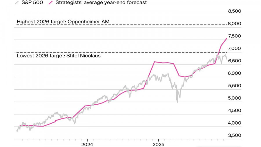 Изображение больше не актуально
