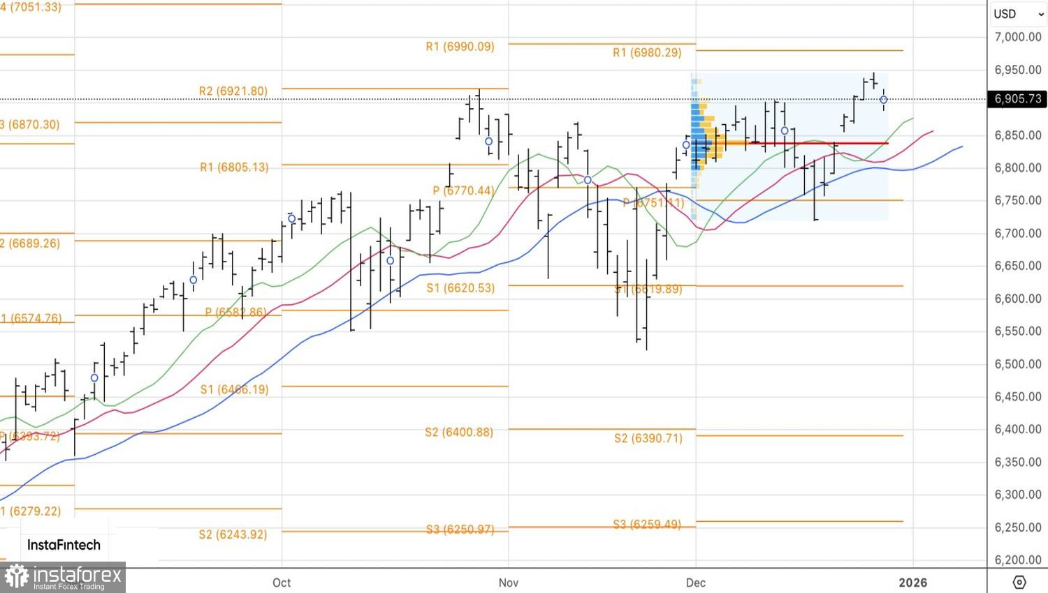 Рынок купит все, кроме Америки
