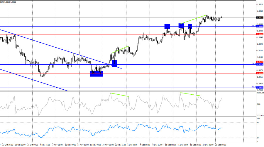 ����������� ������ �� ���������