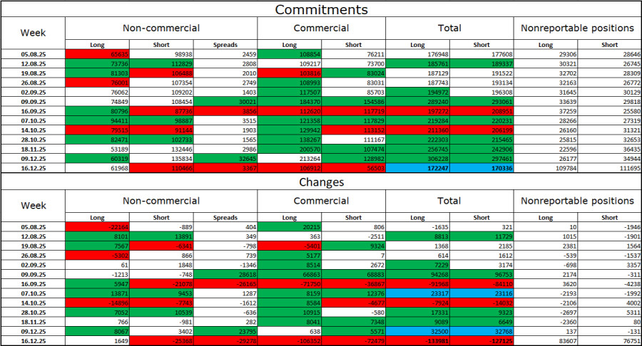 ����������� ������ �� ���������