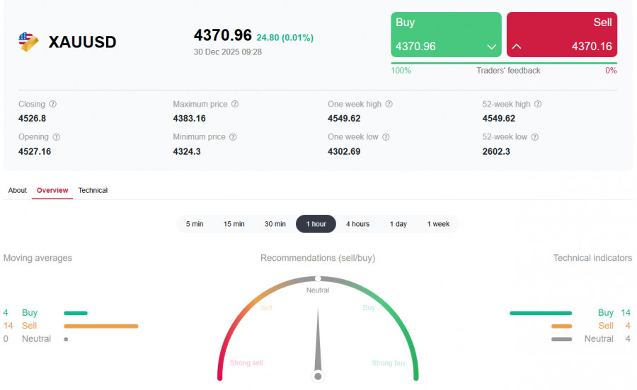 Изображение больше не актуально