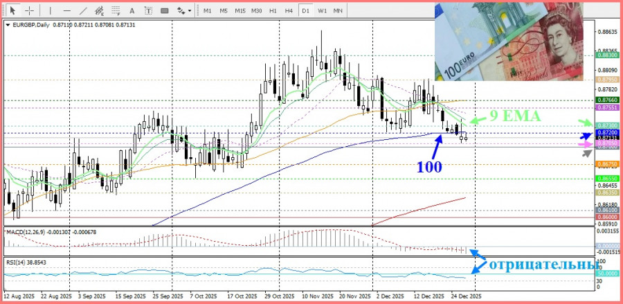 Изображение больше не актуально