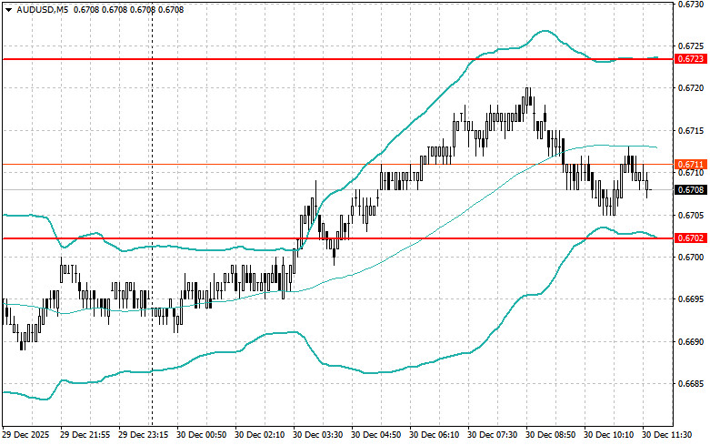 .Корректировка уровней и целей на американскую сессию 30 декабря.