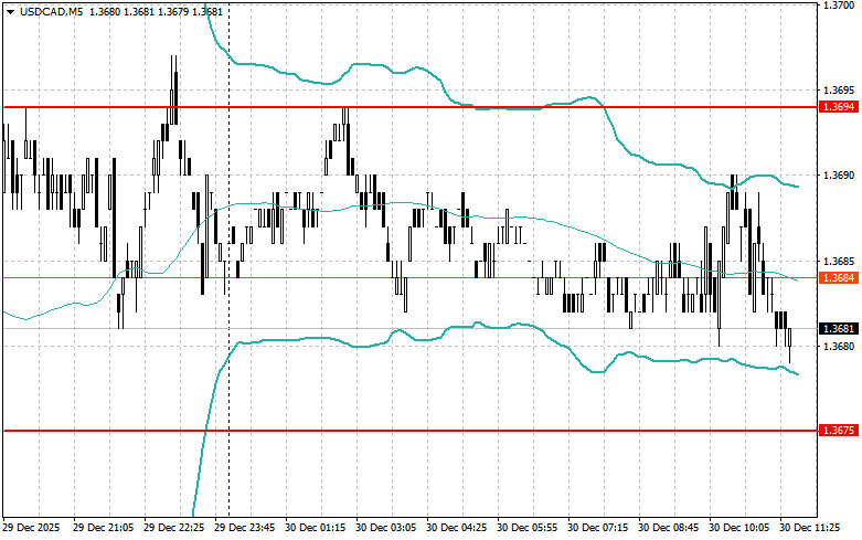 .Корректировка уровней и целей на американскую сессию 30 декабря.