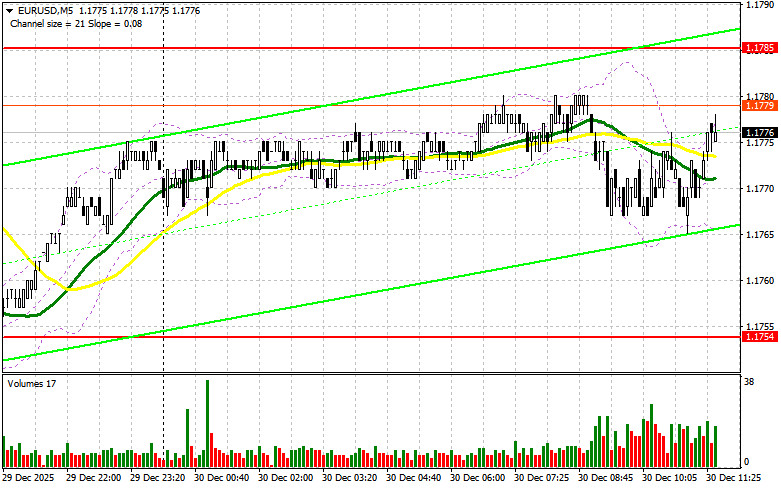 Изображение больше не актуально