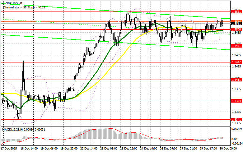.GBP/USD: план на американскую сессию 30 декабря. Фунт откупили в районе 1.3500.