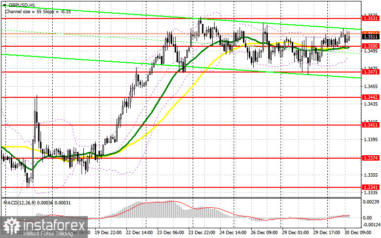GBP/USD: план на американскую сессию 30 декабря. Фунт откупили в районе 1.3500