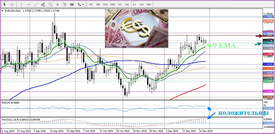 .EUR/USD. Анализ цен. Прогноз. EUR/USD практически не меняется в преддверии публикации протоколов FOMC.