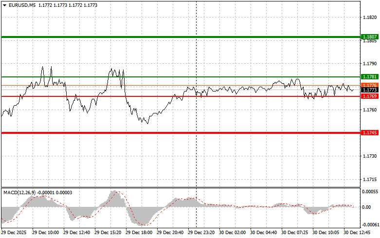 ����������� ������ �� ���������