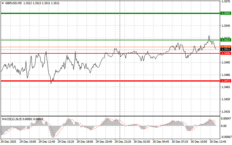 ����������� ������ �� ���������