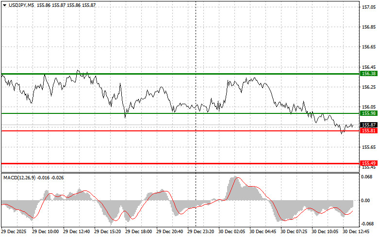 ����������� ������ �� ���������