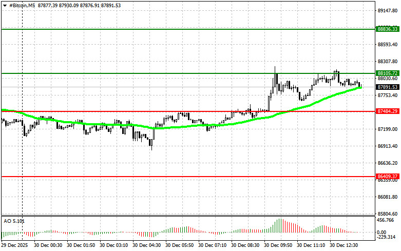 ����������� ������ �� ���������