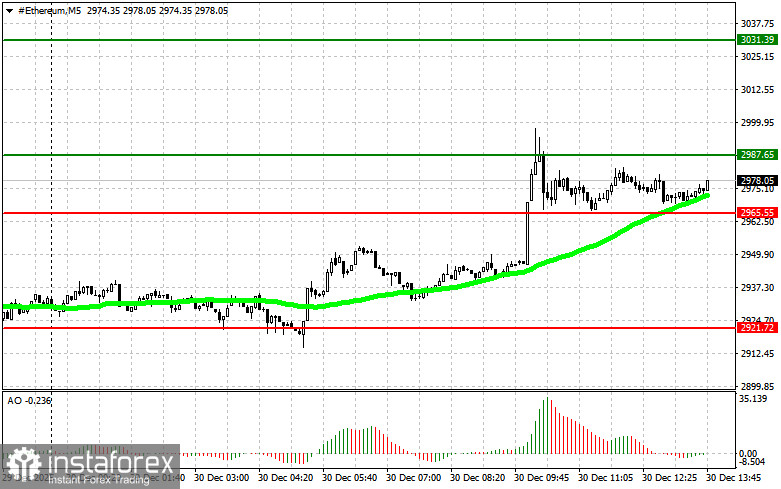 Рекомендации по торговле криптовалютами на 30 декабря (американская сессия)