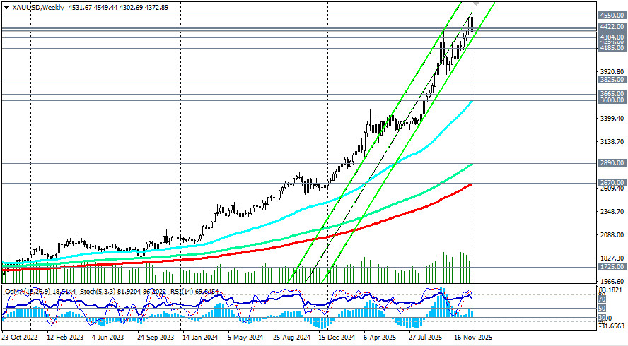 ����������� ������ �� ���������