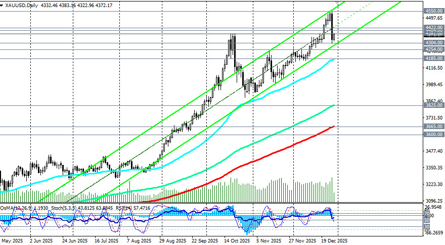 ����������� ������ �� ���������