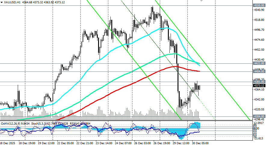 ����������� ������ �� ���������