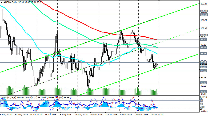 ����������� ������ �� ���������