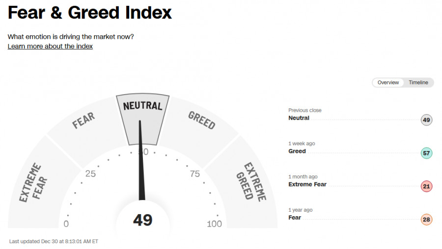 ����������� ������ �� ���������