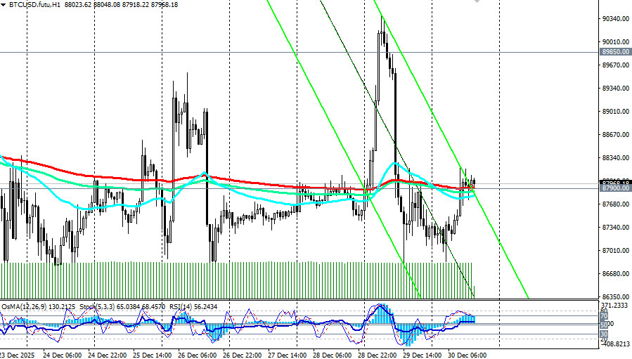 ����������� ������ �� ���������